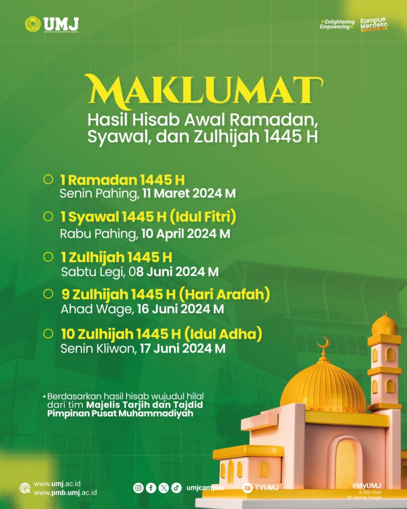Maklumat Hasil Hisab Awal Ramadan, Syawal dan Zulhijah 1445 H