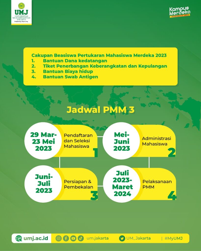 PMM 3 Universitas Muhammadiyah Jakarta