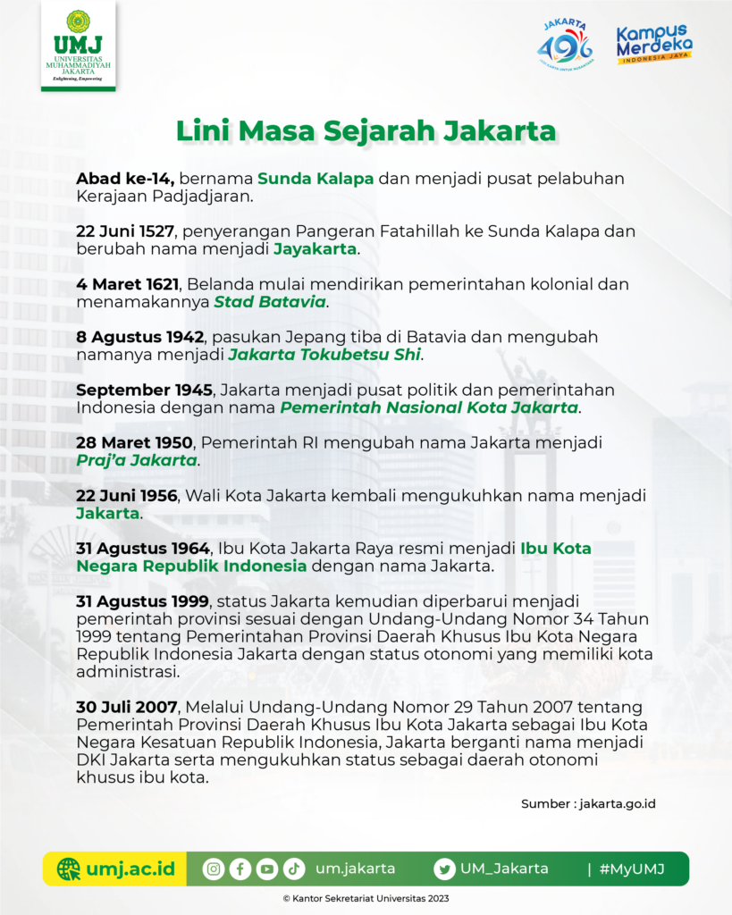 Memperingati Hari Ulang Tahun Jakarta Ke 496