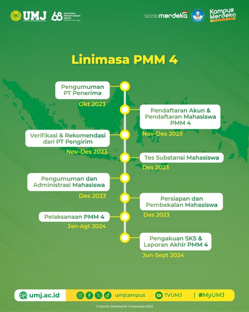 Pertukaran Mahasiswa Merdeka 2024 (PMM 4)
