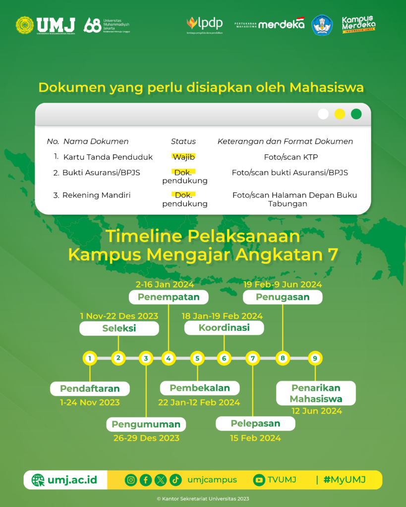 KAMPUS MENGAJAR ANGKATAN 7